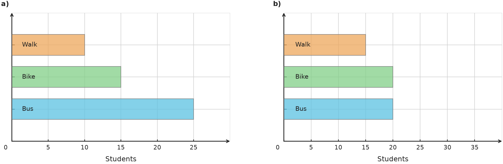 Figure for problem 538181