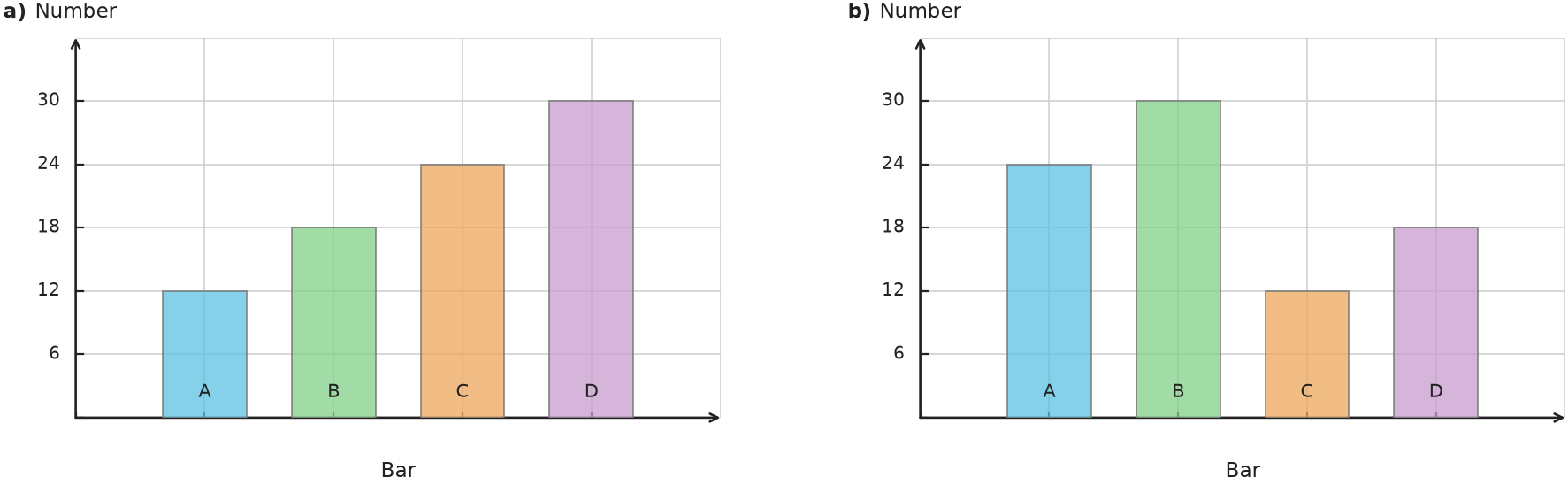 Figure for problem 538182