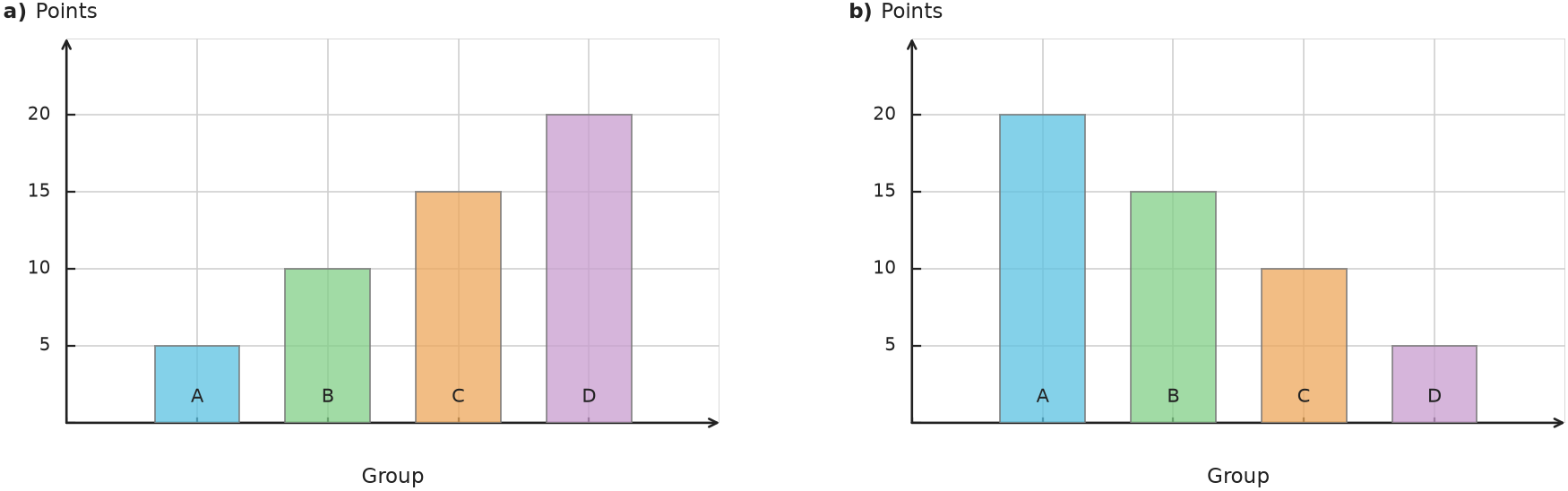 Figure for problem 538185