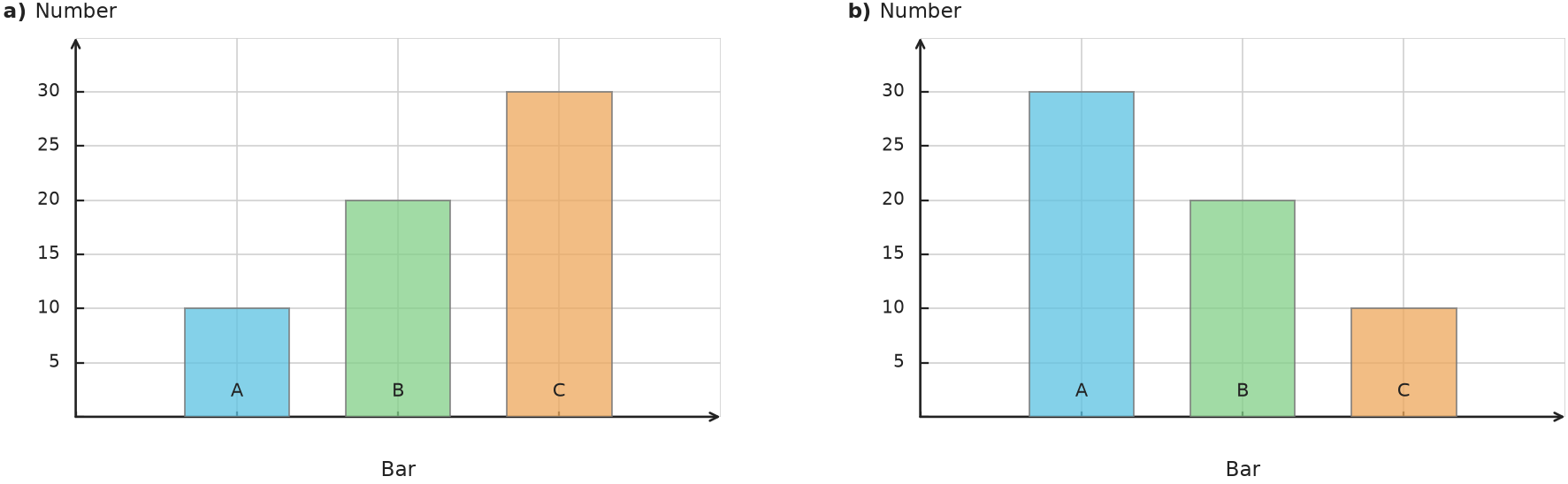 Figure for problem 538188