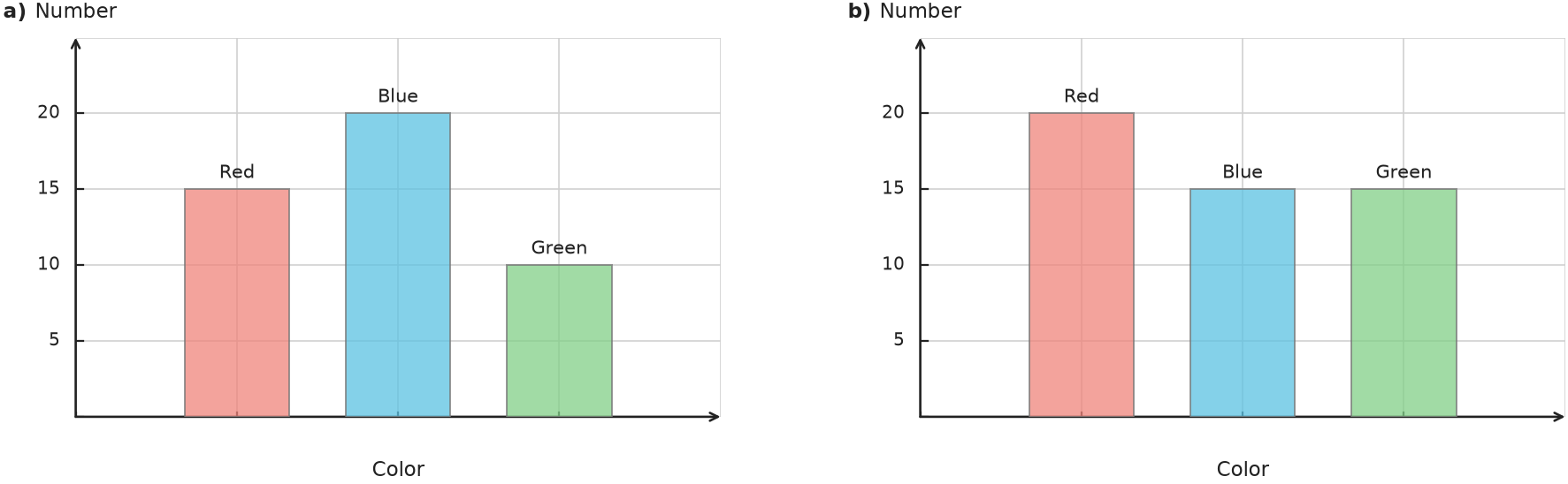 Figure for problem 538189