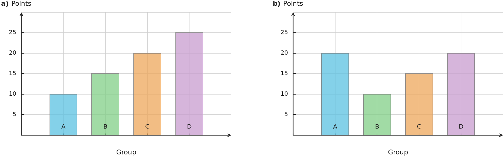 Figure for problem 538191