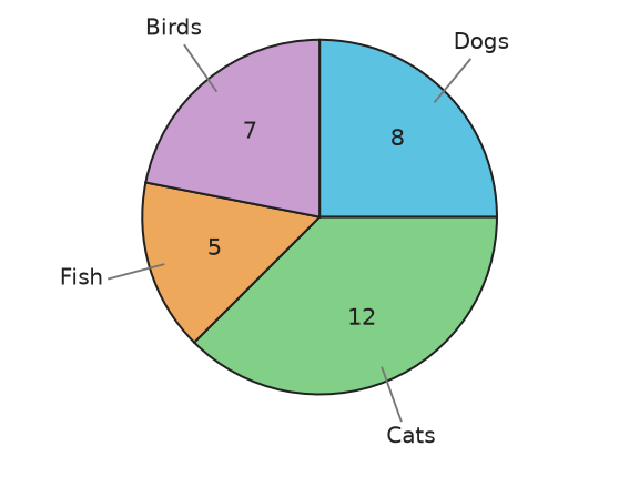 Figure for problem 538193