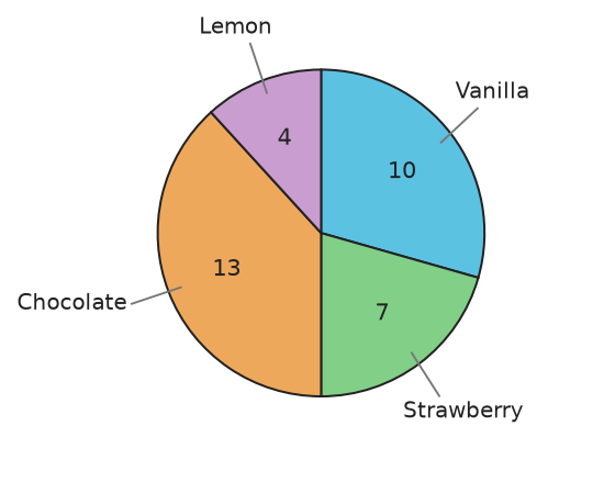 Figure for problem 538194