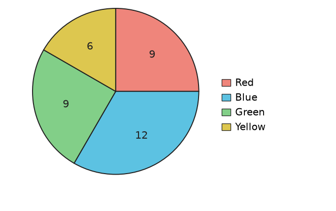 Figure for problem 538195