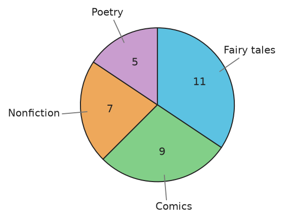 Figure for problem 538198