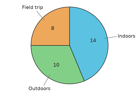 Figure for problem 538199