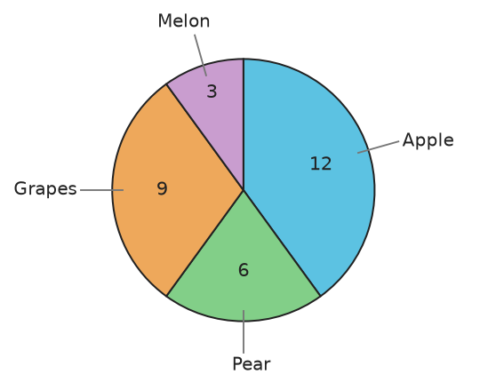 Figure for problem 538200
