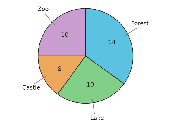 Figure for problem 538201