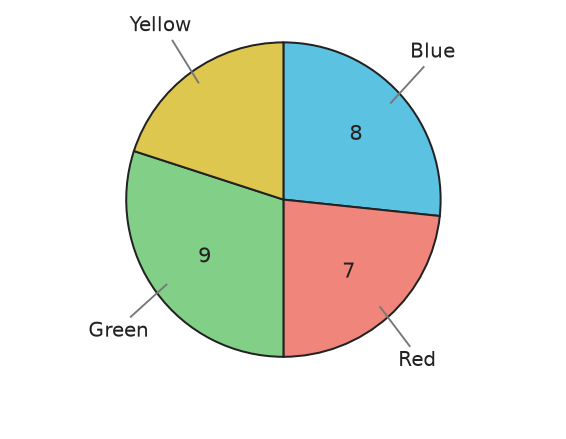 Figure for problem 538202