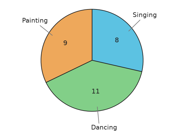 Figure for problem 538203