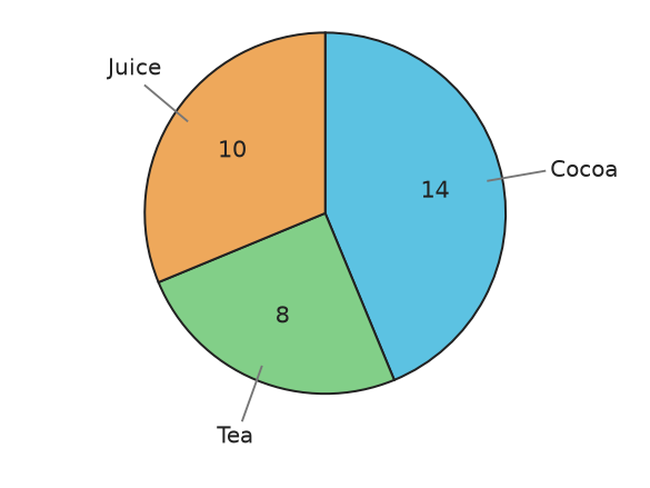 Figure for problem 538204