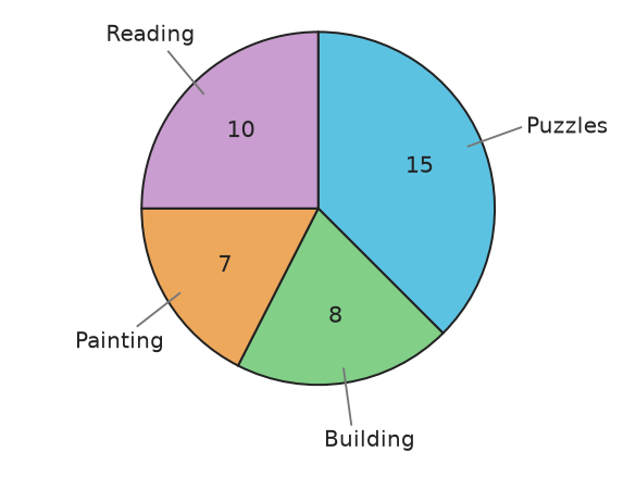 Figure for problem 538205