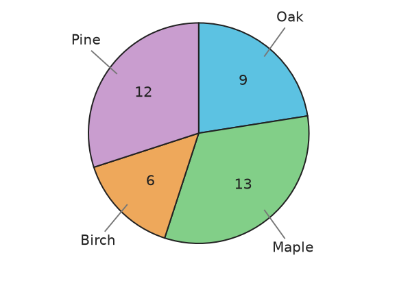 Figure for problem 538206