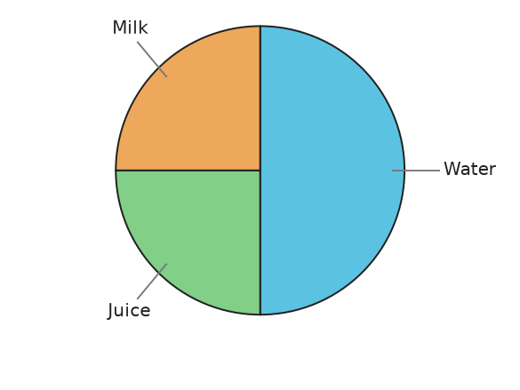 Figure for problem 538207