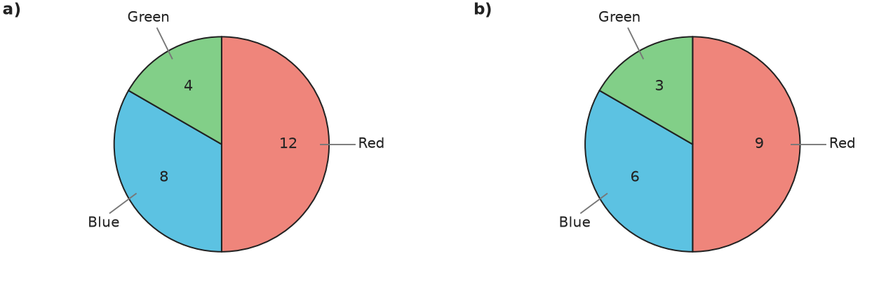 Figure for problem 538208