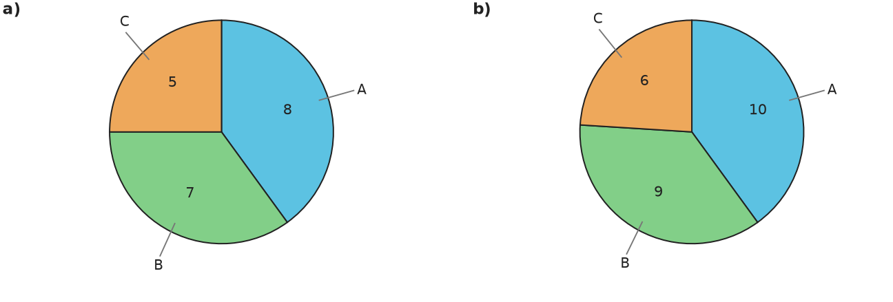 Figure for problem 538209