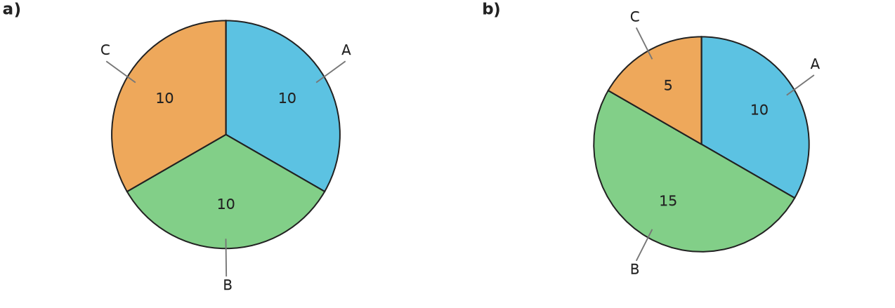 Figure for problem 538210