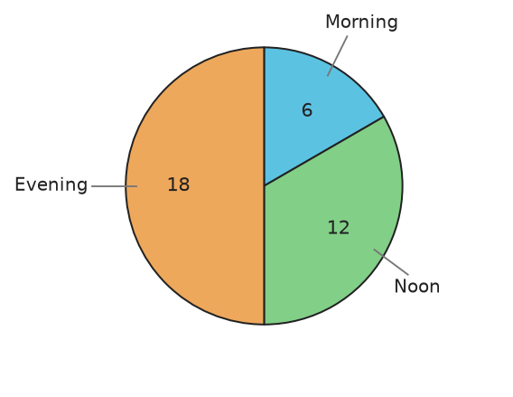 Figure for problem 538212
