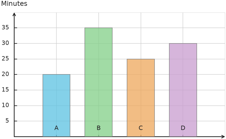 Figure for problem 538239