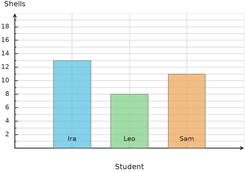 Figure for problem 538240