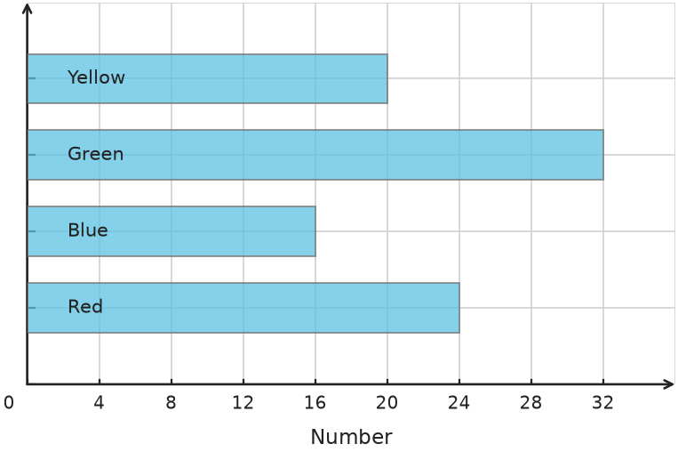 Figure for problem 538242