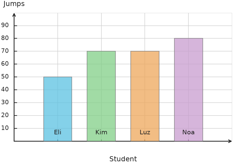 Figure for problem 538246