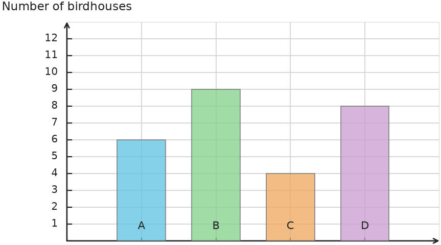 Figure for problem 538249