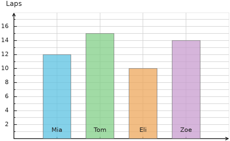 Figure for problem 538250