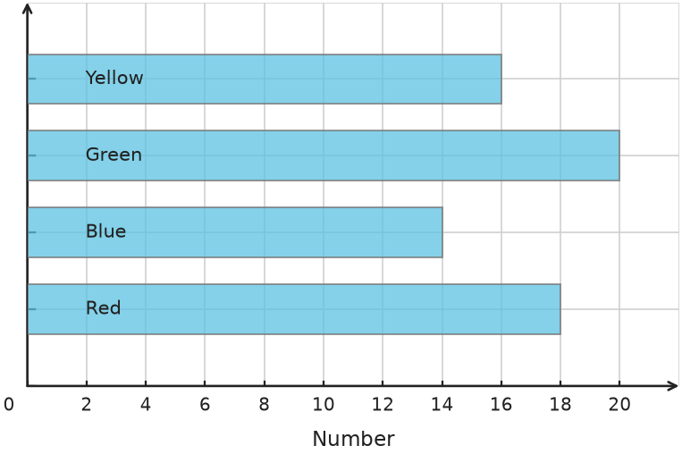 Figure for problem 538251