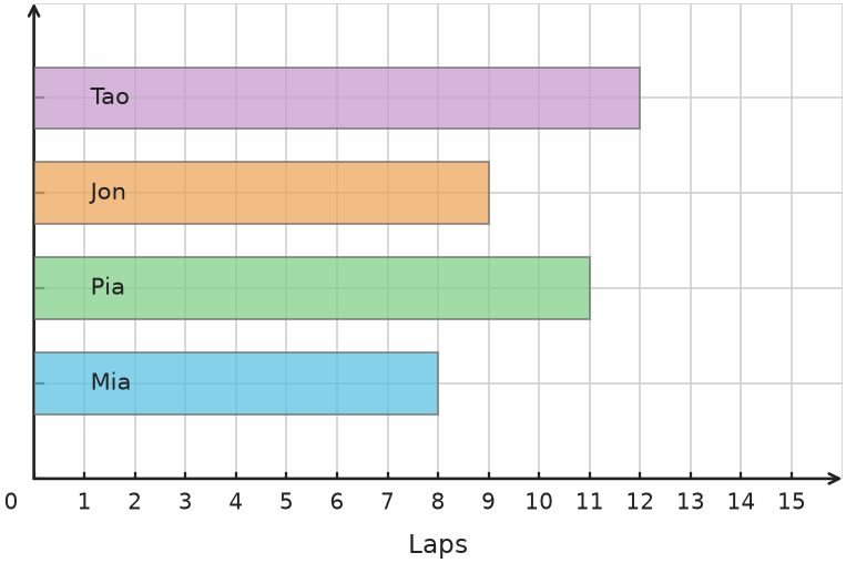 Figure for problem 538254