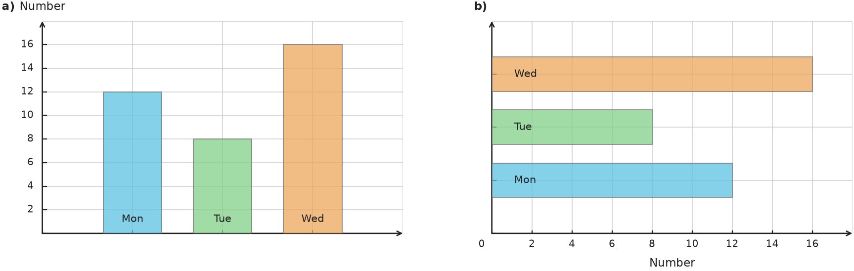 Figure for problem 538262