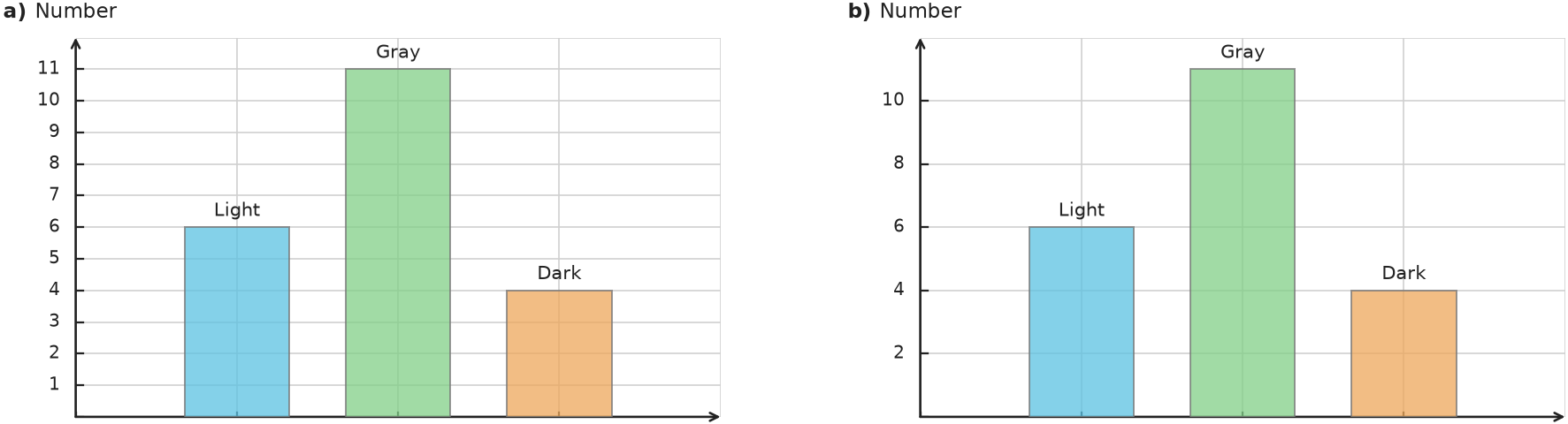 Figure for problem 538263