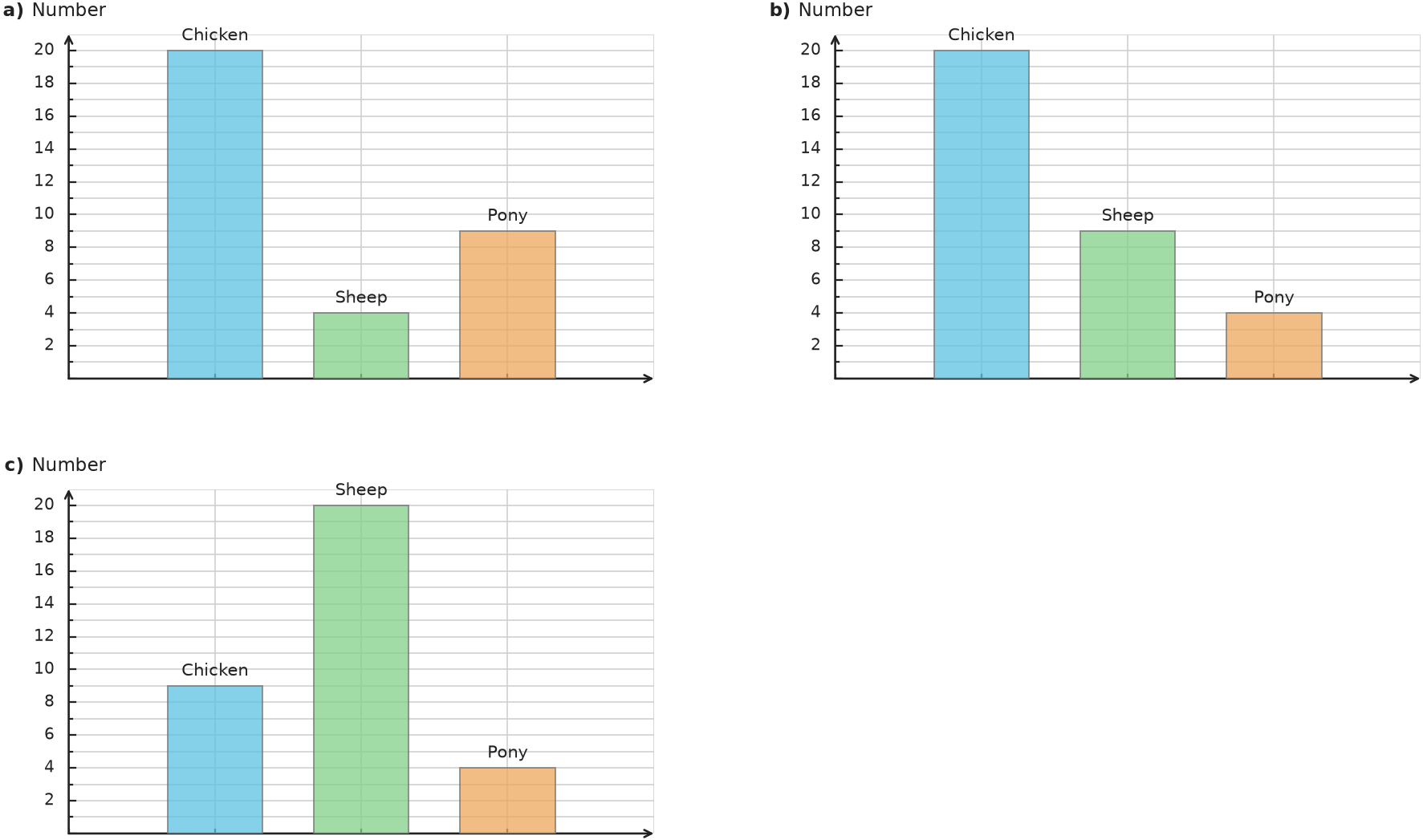 Figure for problem 538265