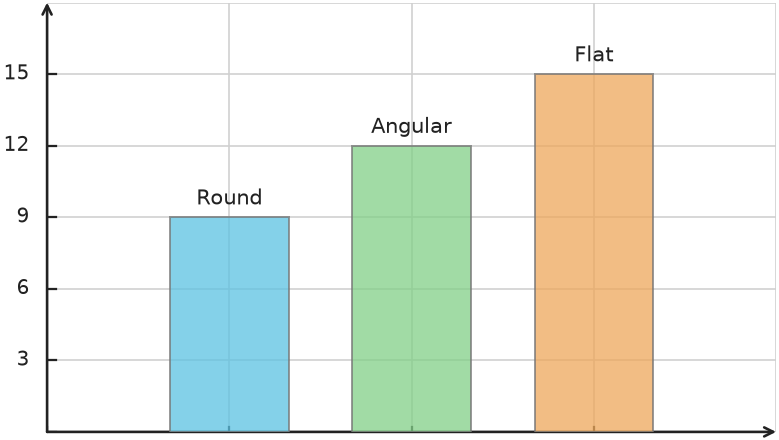 Figure for problem 538267