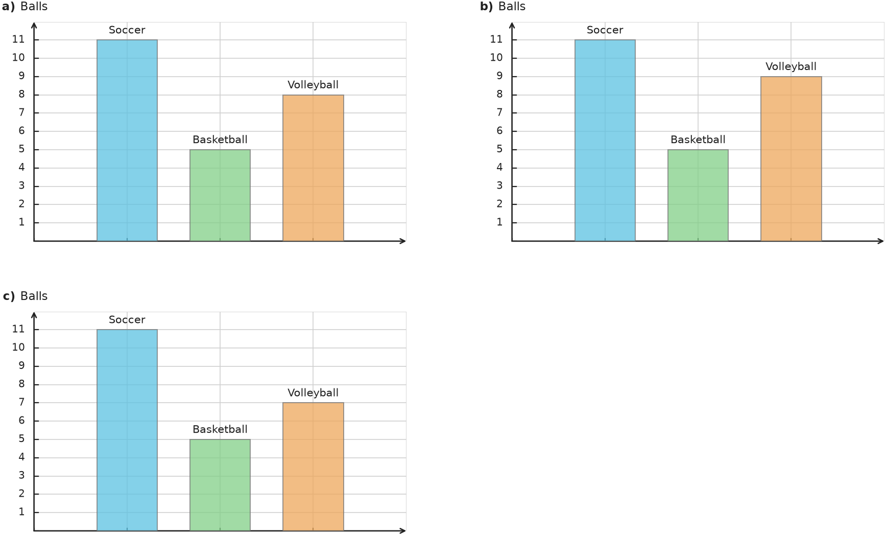 Figure for problem 538269