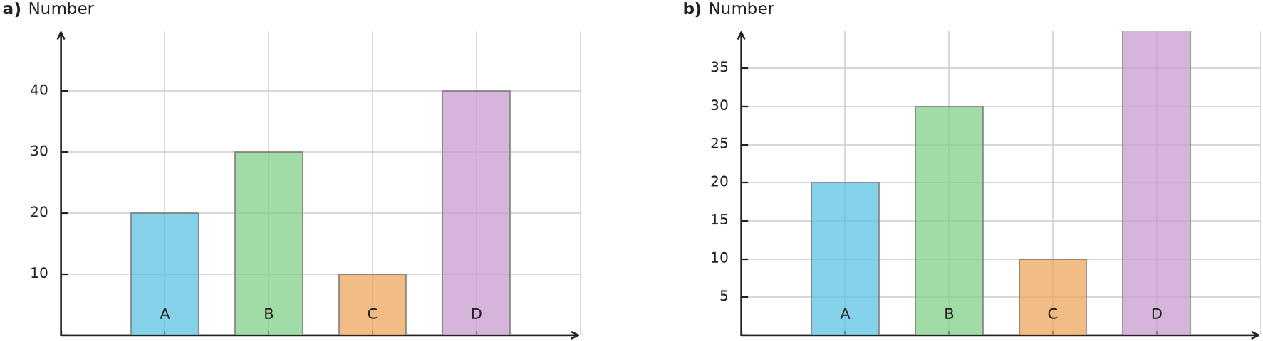Figure for problem 538312