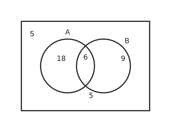 Figure for problem 538654