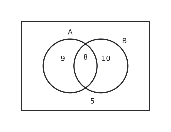 Figure for problem 538663