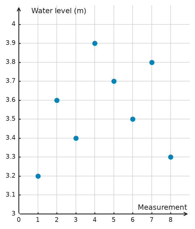 Figure for problem 538720