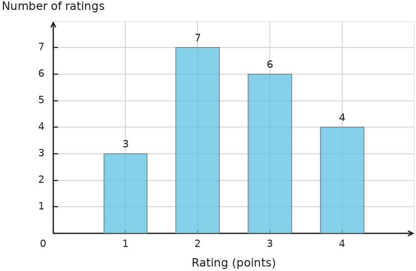 Figure for problem 538721