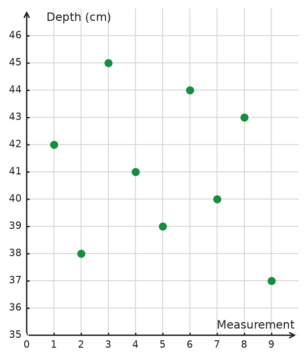 Figure for problem 538742