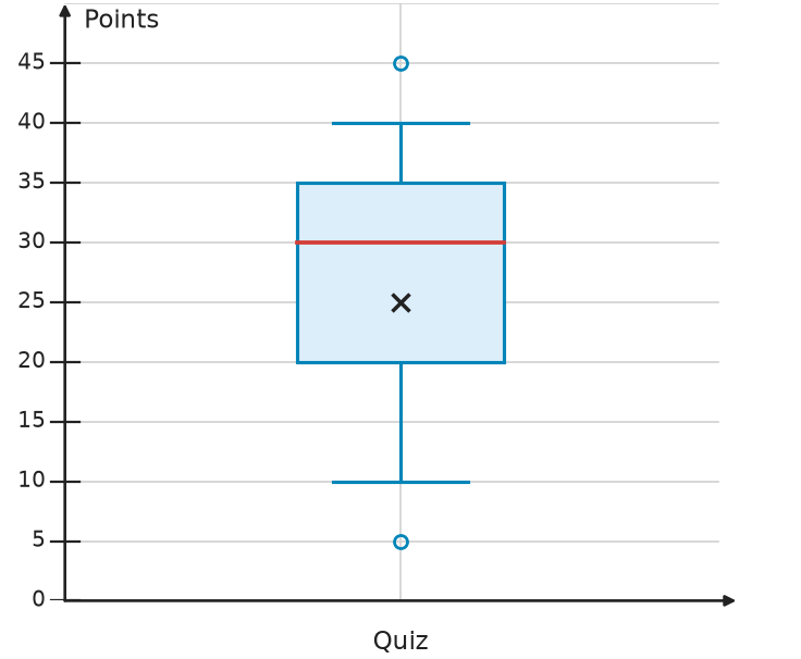 Figure for problem 538749