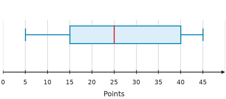 Figure for problem 538761
