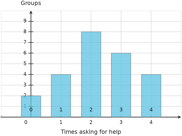Figure for problem 538766