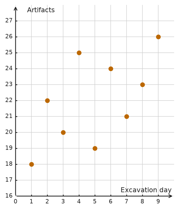 Figure for problem 538767