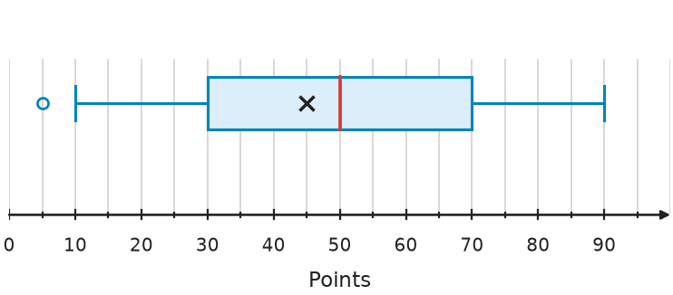 Figure for problem 538768