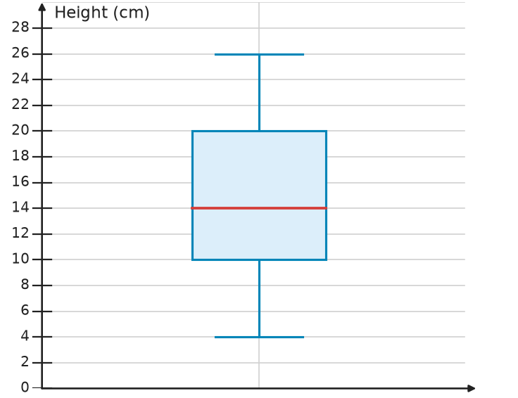 Figure for problem 538772