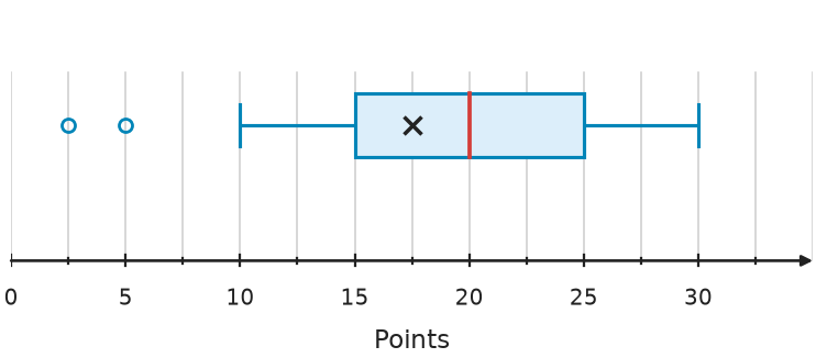 Figure for problem 538787