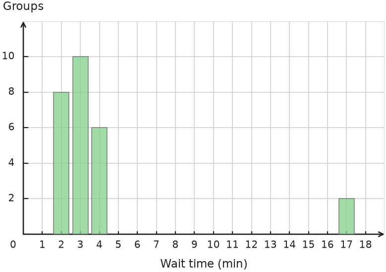 Figure for problem 538788